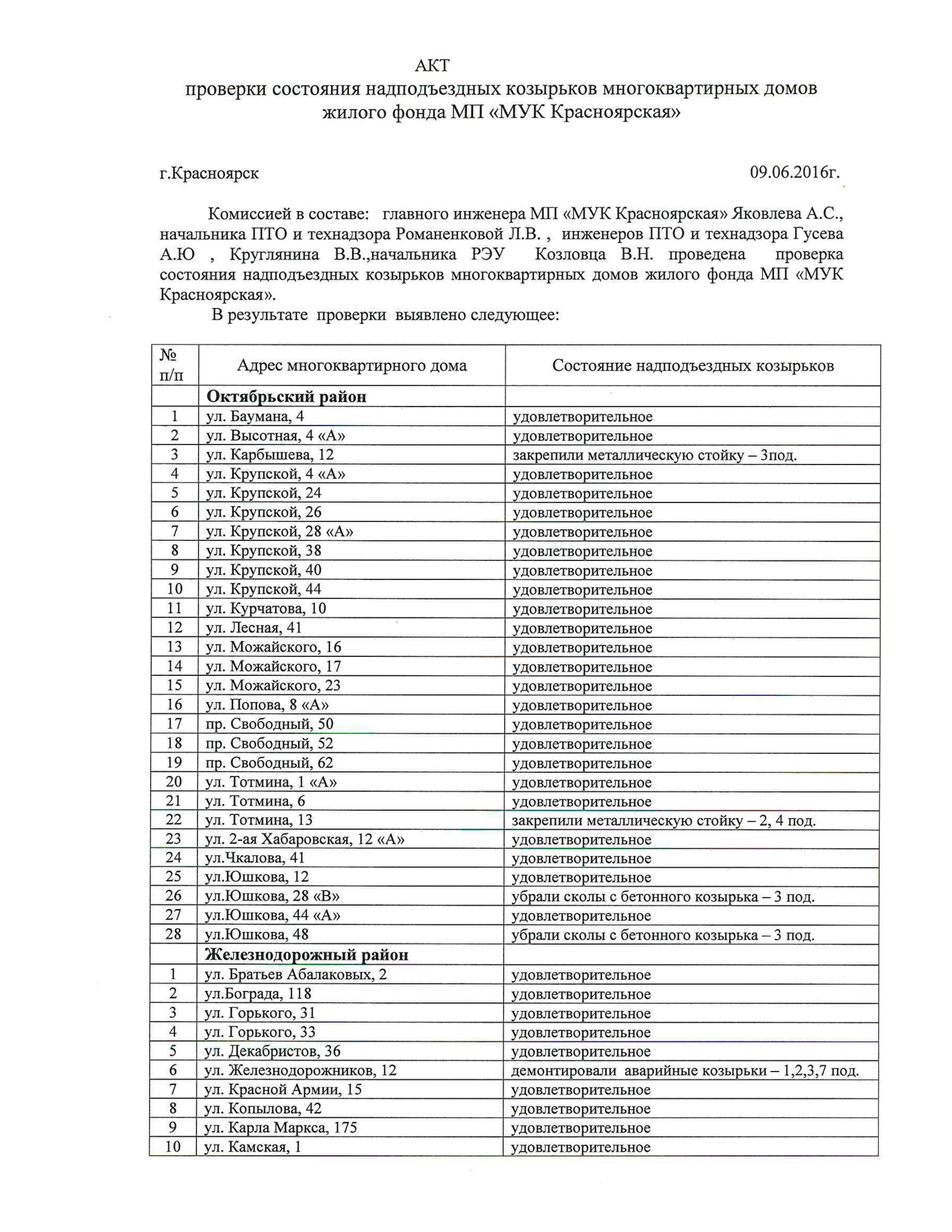 Демонтаж аварийных козырьков / Новости / Муниципальная управляющая компания